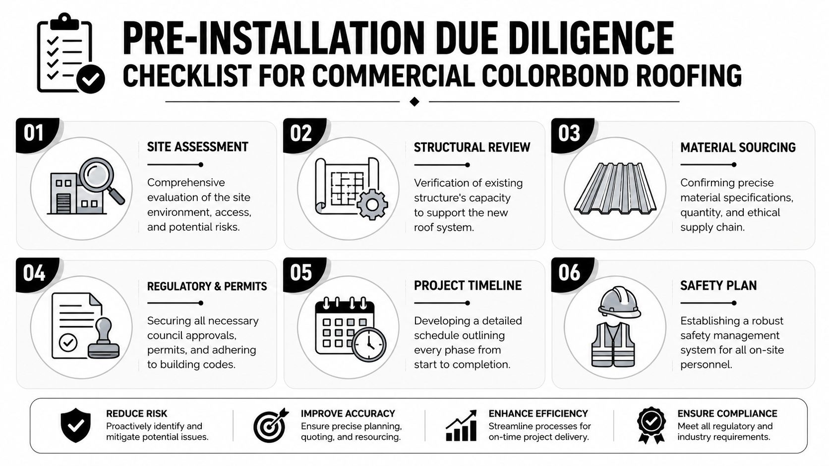 A checklist infographic detailing six essential steps for commercial Colorbond roofing pre-installation due diligence.