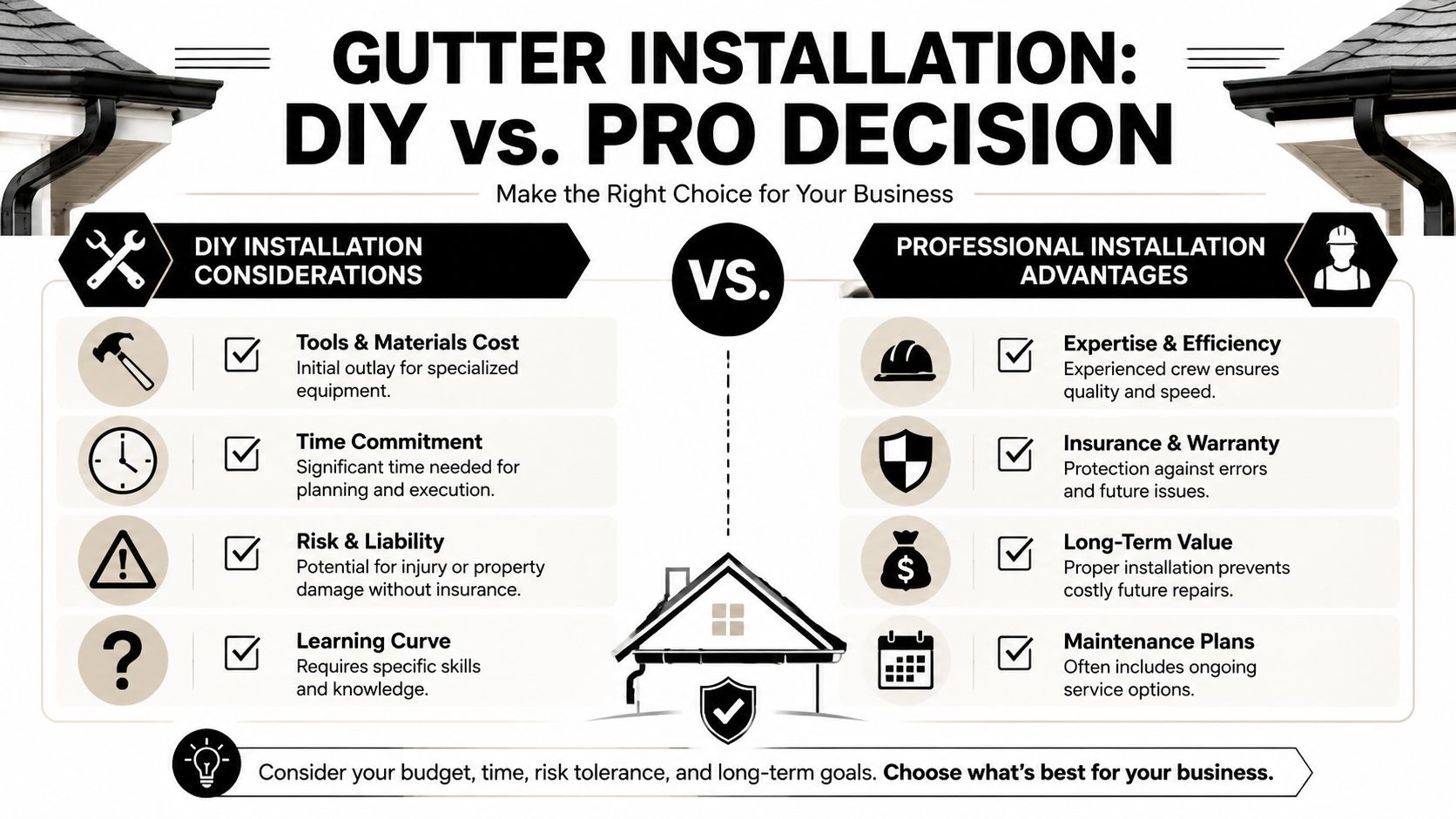 A comparative infographic highlighting the key differences between DIY and professional gutter installation for businesses.