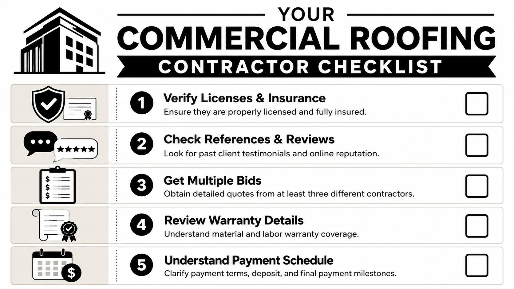 A five-step commercial roofing contractor checklist guide for business owners to ensure professional selection.