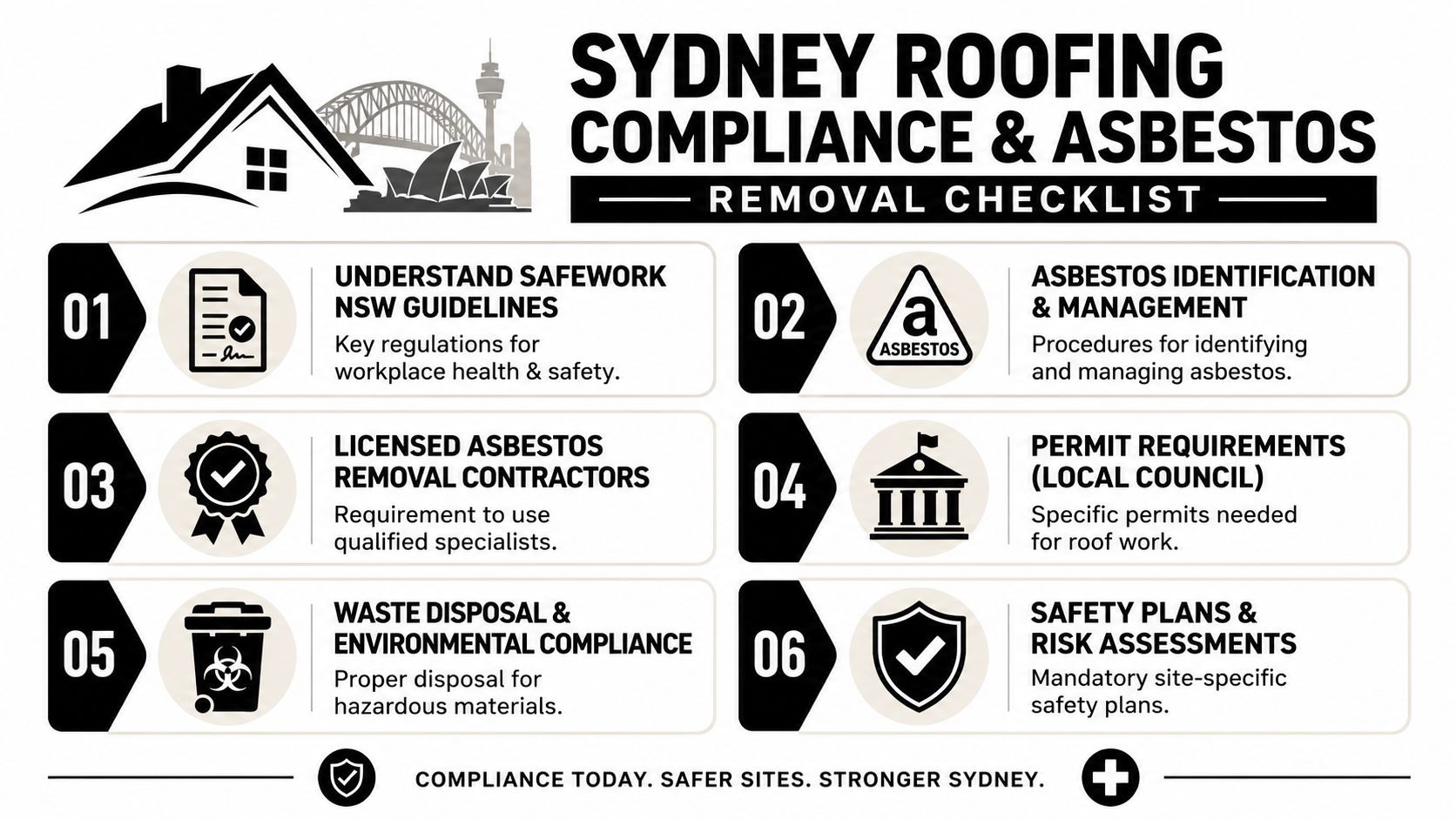 A checklist for Sydney roofing compliance and asbestos removal with six key safety and legal steps.