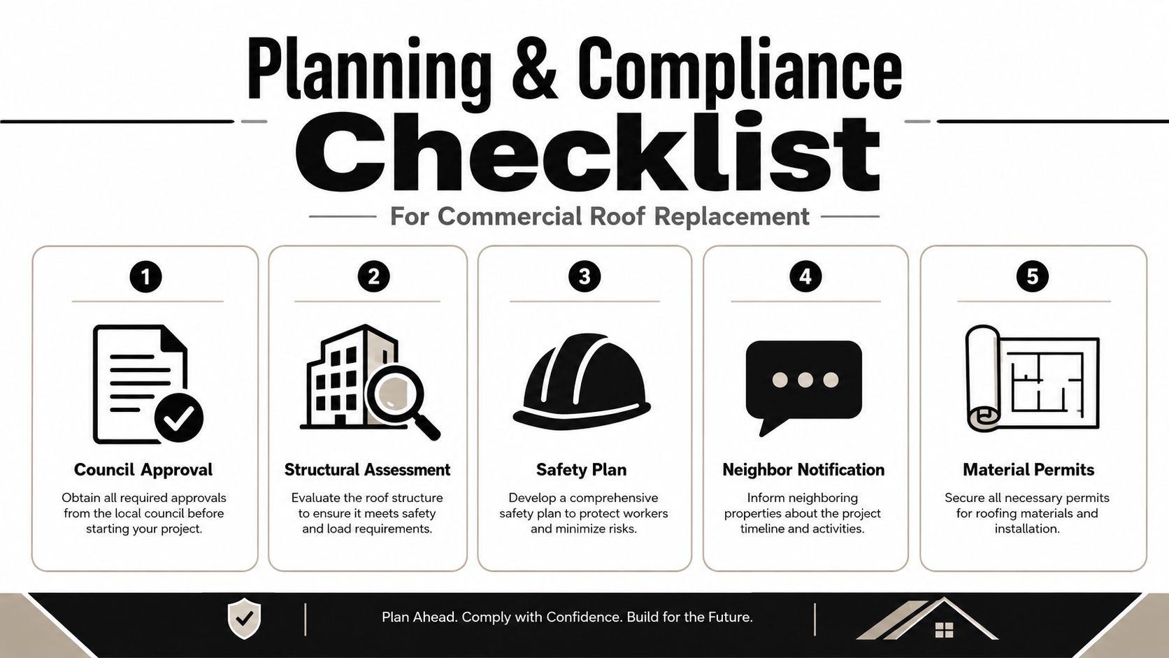 A five-step planning and compliance checklist infographic for commercial roof replacement projects on a light background.