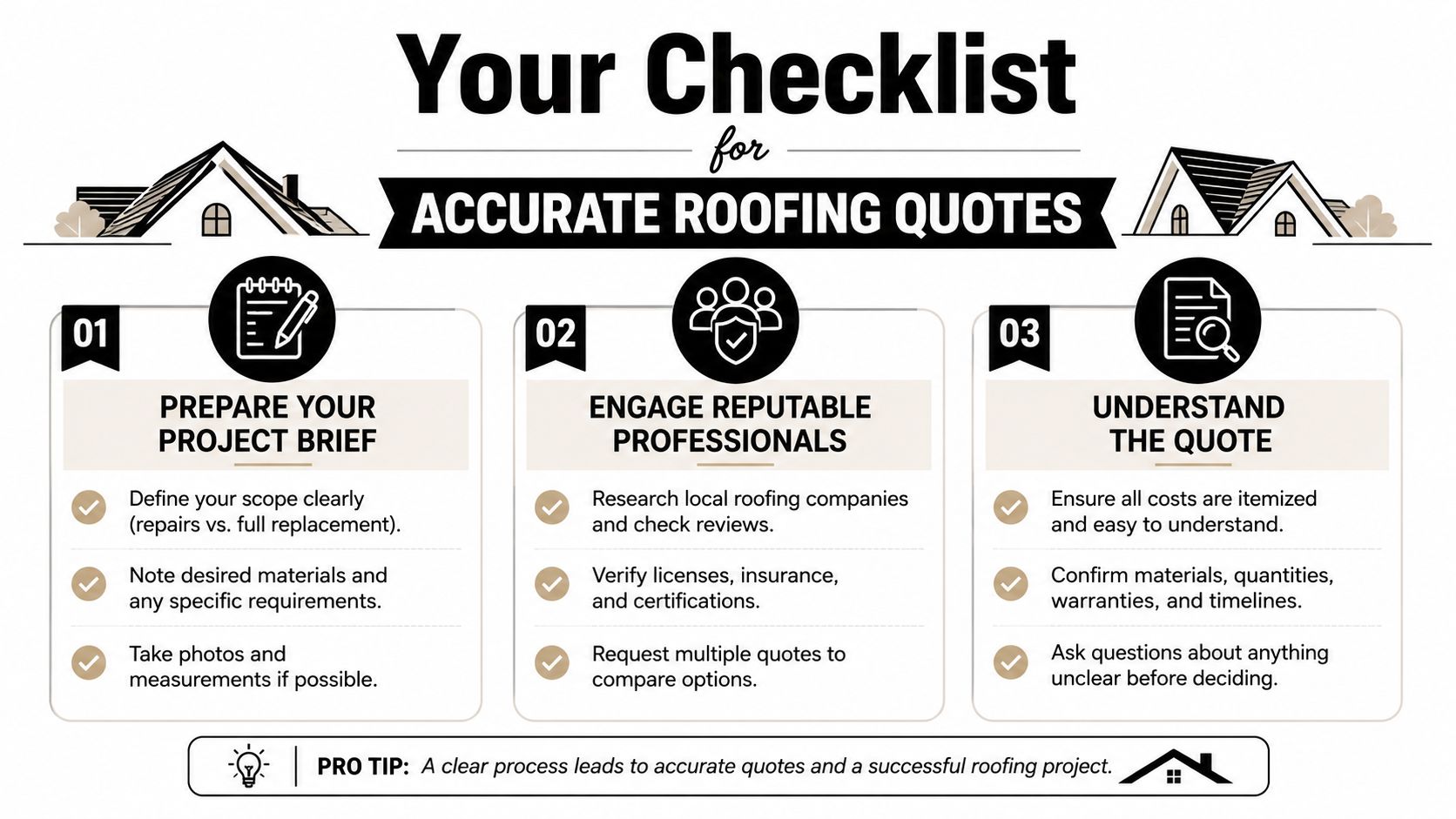 A checklist for homeowners detailing three steps to obtain accurate roofing project cost estimates and quotes.