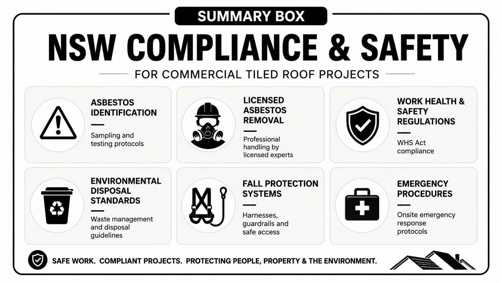 A summary box infographic outlining NSW compliance and safety regulations for professional commercial tiled roof projects.