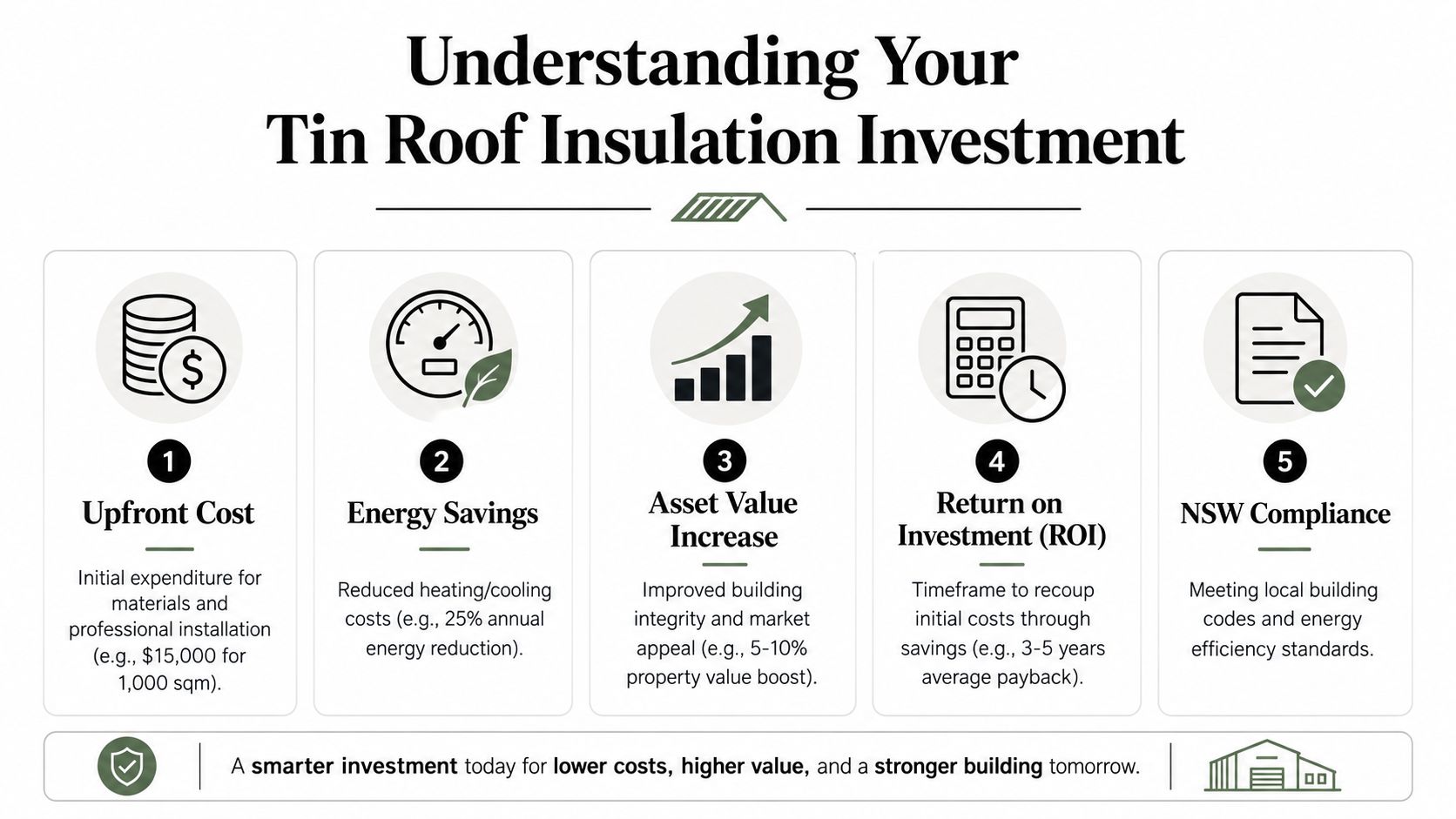 An infographic detailing five key benefits of investing in tin roof insulation for building owners.