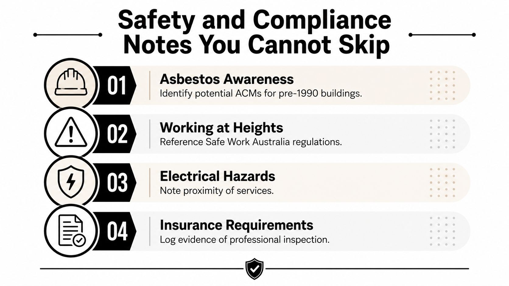 A safety and compliance checklist for building inspections including asbestos, working at heights, electrical, and insurance requirements.