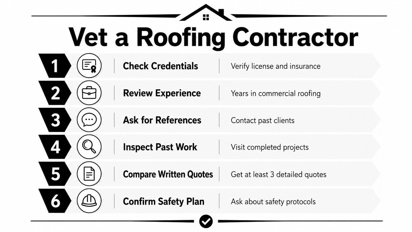 An infographic titled Vet a Roofing Contractor outlining six essential steps for choosing a roofing service professional.