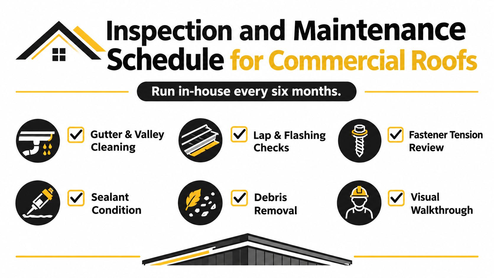 An infographic showing a six-month inspection and maintenance schedule for commercial roofs including cleaning and checks.