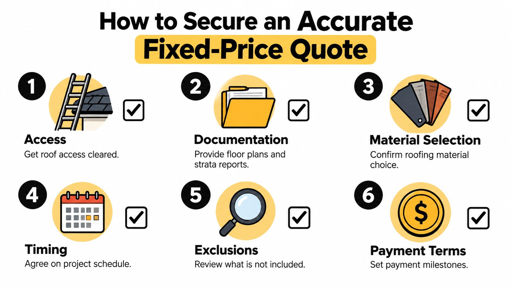 An infographic titled How to Secure an Accurate Fixed-Price Quote listing six steps for home roofing projects.