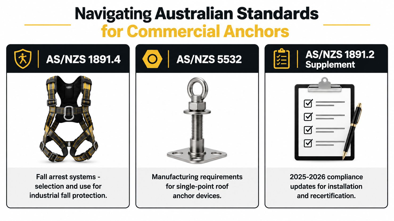 An educational infographic outlining Australian safety standards for commercial anchors, including fall arrest systems and roof anchor requirements.