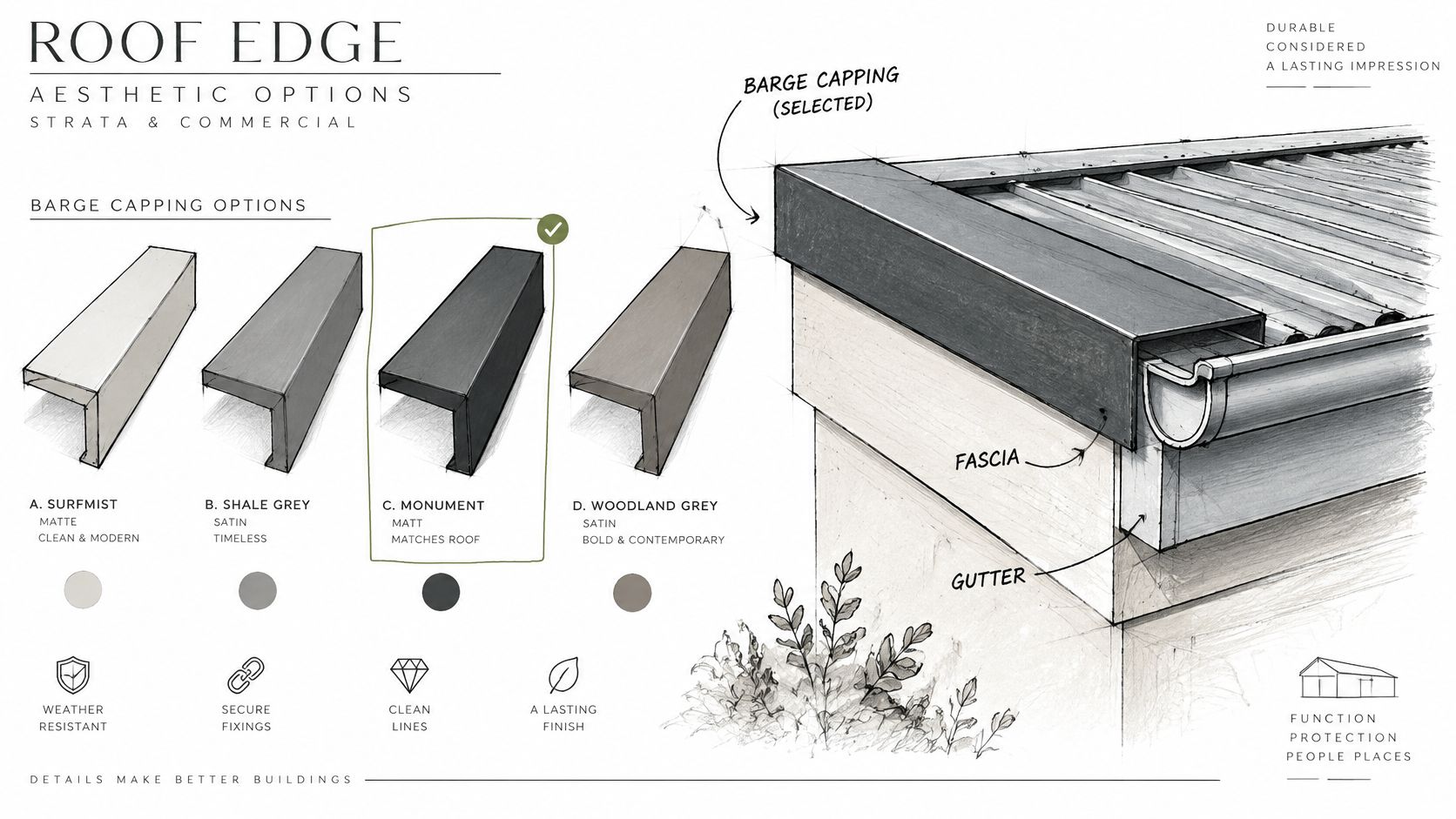 A diagram illustrating roof edge aesthetic options including four color variants for barge capping and component labeling.