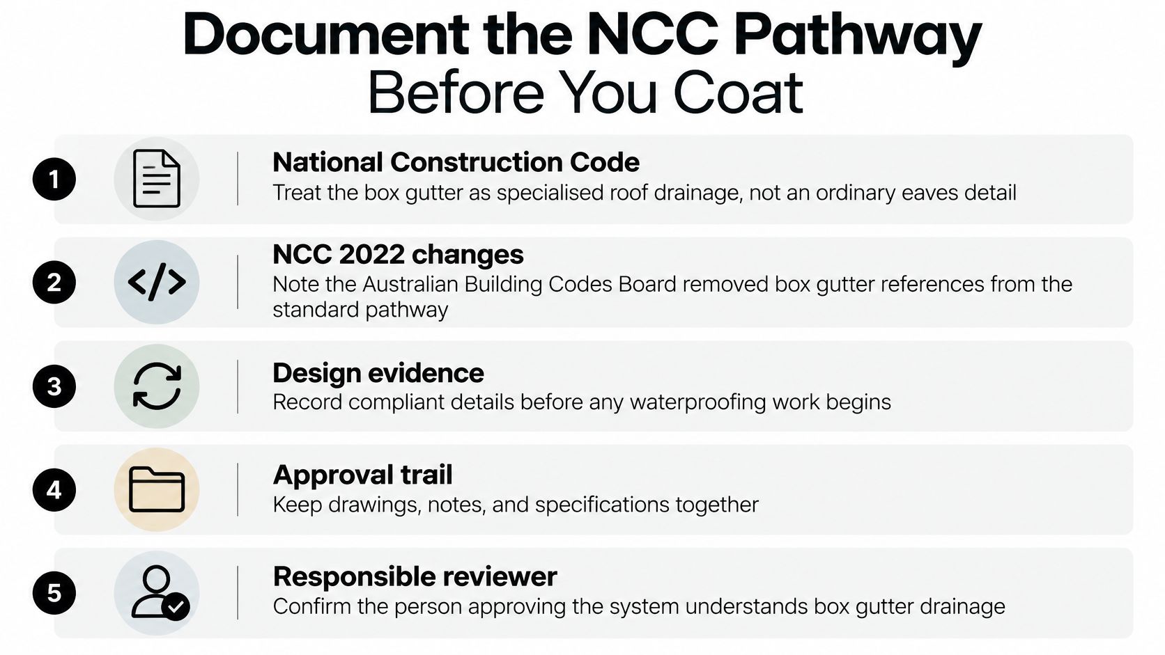 A five-step instructional guide on documenting box gutter compliance for waterproofing projects according to the NCC.