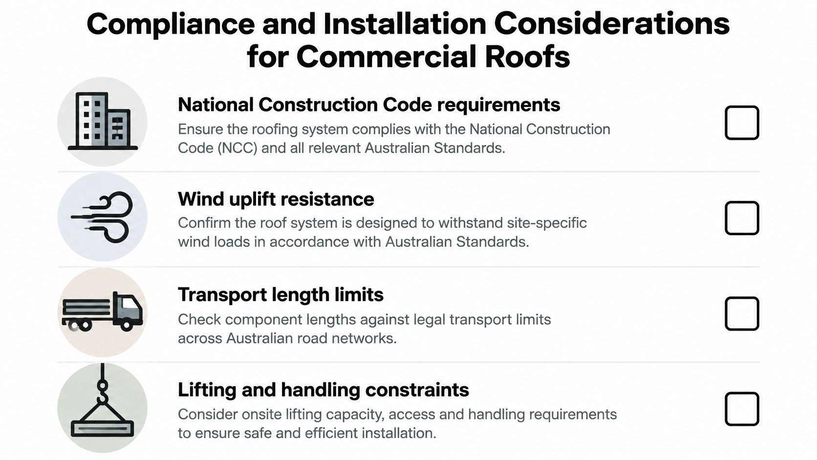 A checklist infographic outlining four key compliance and installation considerations for installing commercial roofing systems.