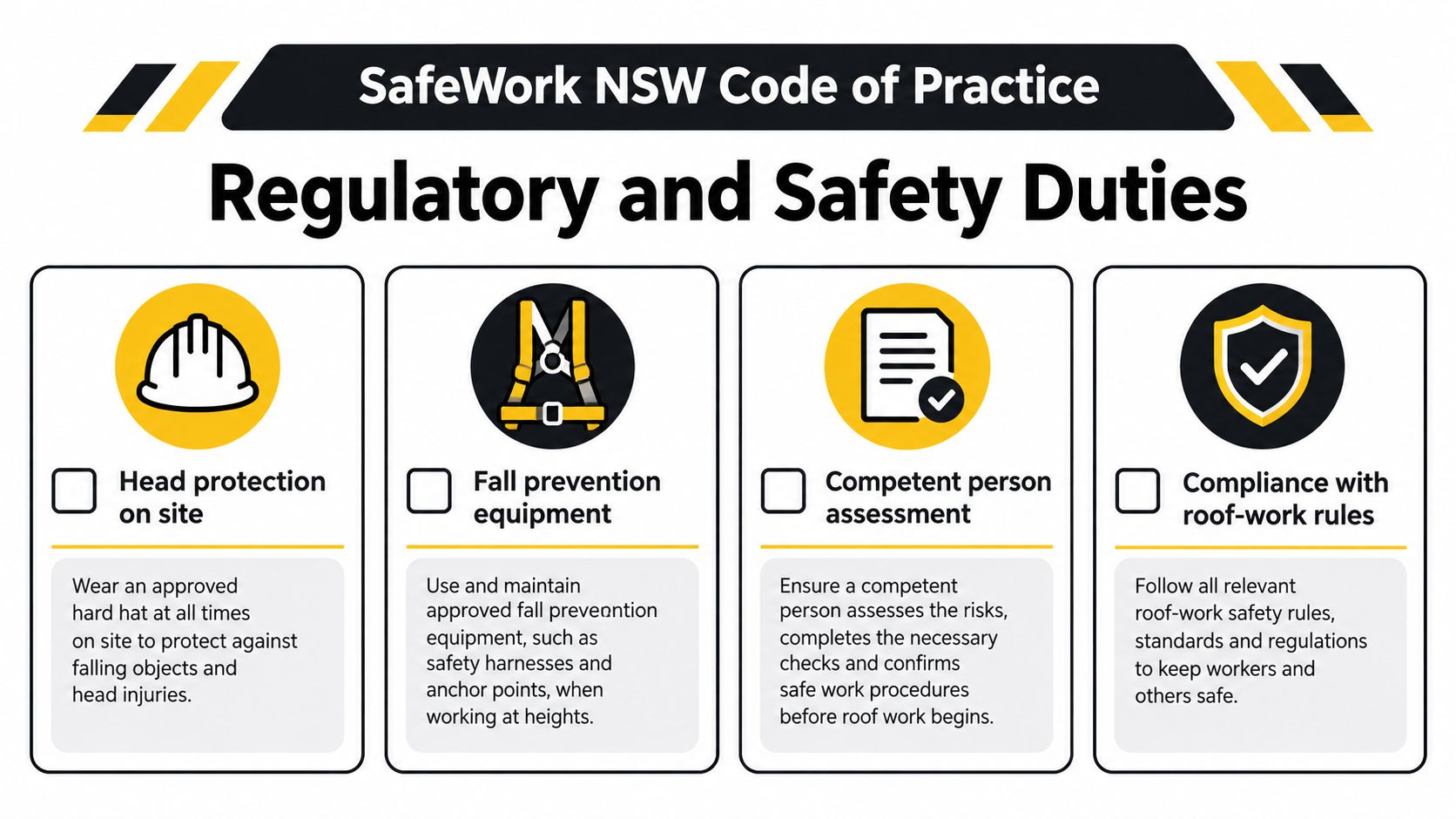A safety infographic outlining regulatory duties for roof work, including protective gear and risk assessment requirements.
