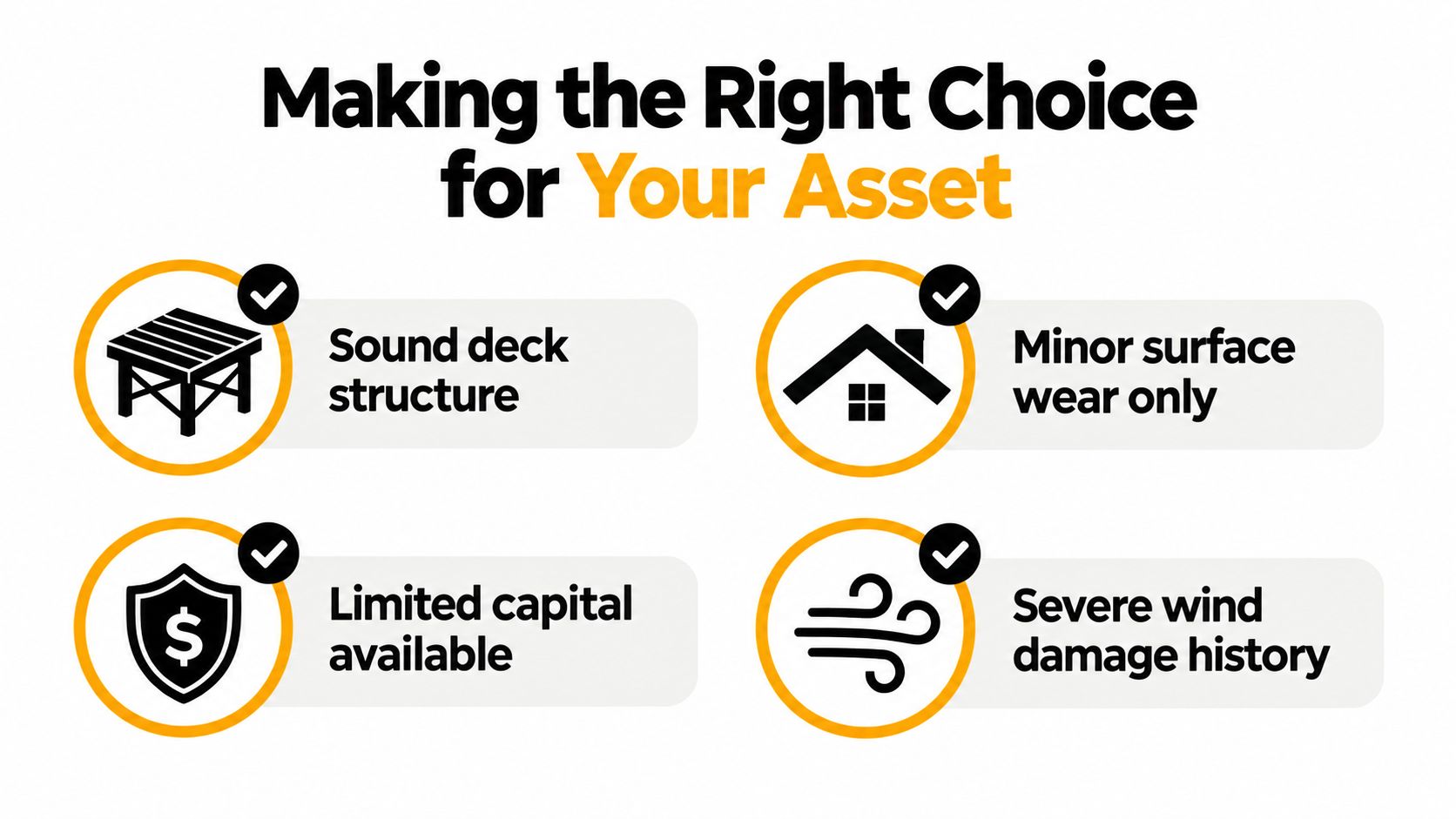 A list of four criteria for choosing between roof restoration and replacement including deck and wind conditions.