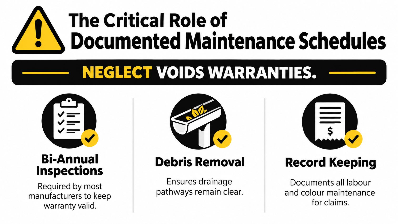 An infographic titled The Critical Role of Documented Maintenance Schedules highlighting inspections, debris removal, and record keeping.